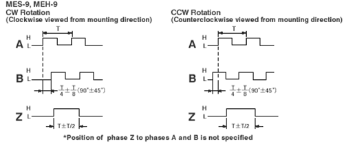 Output Waveform