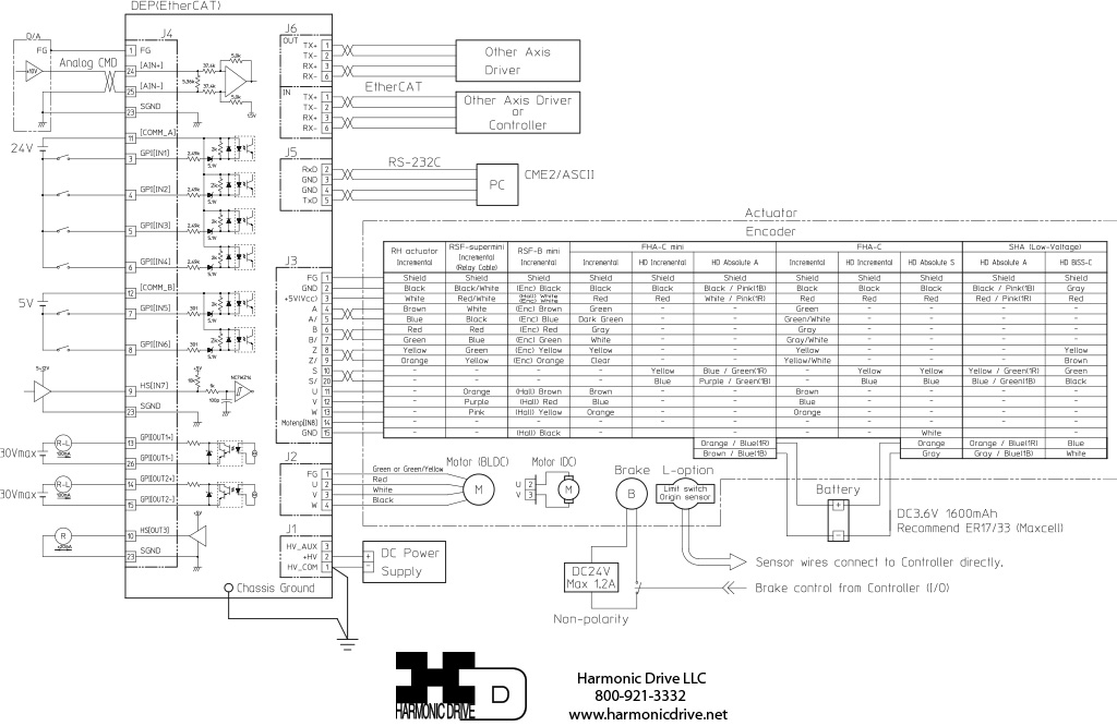 wiring-example-for-dep-driver