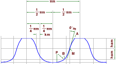 T Form