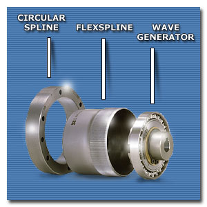 Detailed Operating Principle