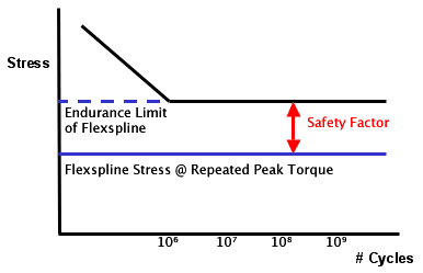 Flexspline